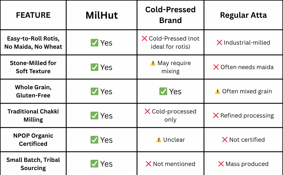 brand compare