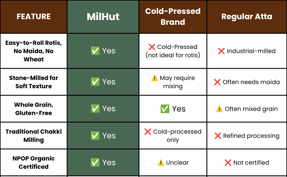 brand compare flours