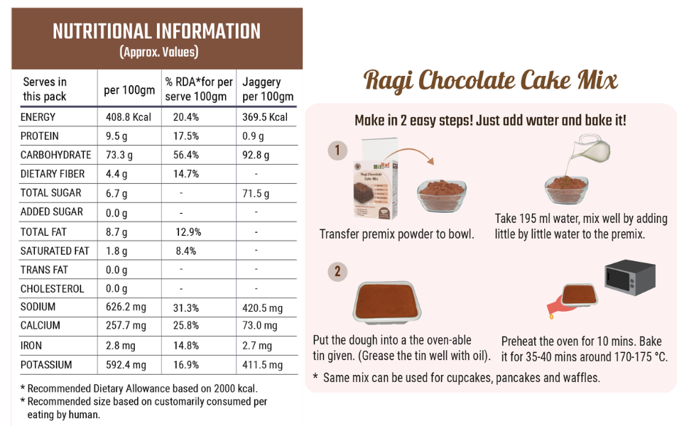 Nutrition information panel of MilHut millet cake premix
